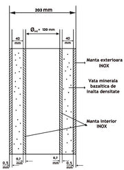Cos de fum inox, Fornello dublu perete inox-inox, izolatie din vata bazaltica 40 mm, inaltime 5 metri, diametru interior 120 mm, pentru centrale pe lemn, carbune si peleti, complet pentru montaj