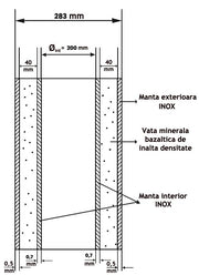 Cos de fum inox, Fornello dublu perete inox-inox, izolatie din vata bazaltica 40 mm, inaltime 6 metri, diametru interior 200 mm, pentru centrale pe lemn, carbune si peleti, complet pentru montaj