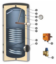 Boiler cu o serpentina Sunsystem SN 200 litri | Mesterul Minune