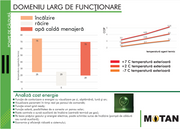 Pompa de caldura aer-apa Motan, monobloc pentru incalzire si racire,