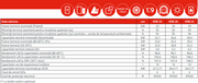 Centrala termica pe gaz/GPL in condensare Fondital Itaca KRB 32 kW,