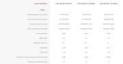 Aparat Aer conditionat Ariston Kios BS R32 25 9000 BTU, agent