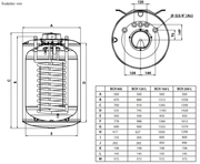 Boiler indirect cu serpentina ARISTON BCH 200 | Mesterul Minune