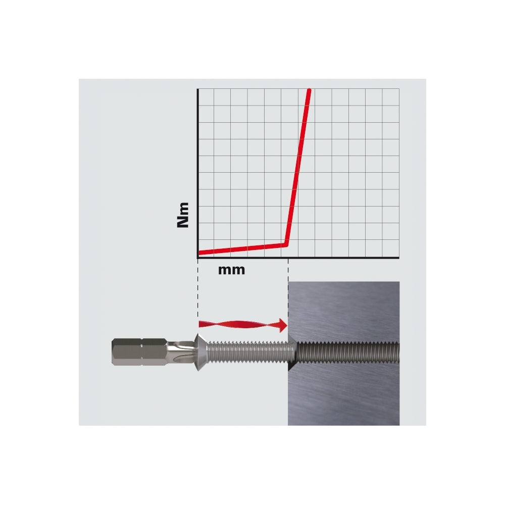 Cumpara acum Bit Torsion profil Pozidrive, Felo, C6.3, PZ1, 25mm, Lichidare de stoc de la Mesterul Minune