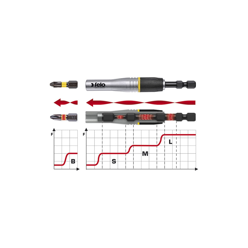 Adaptor portbit IMPACT, Felo, prindere E6.3, 95mm