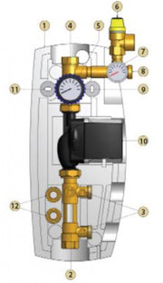 Grup de pompare solar Fornello
