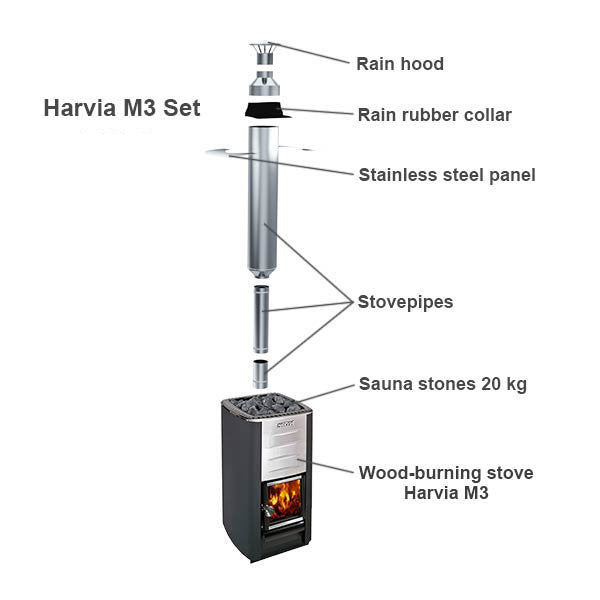 Set soba cu lemne Harvia M3 cu sistem evacuare fum