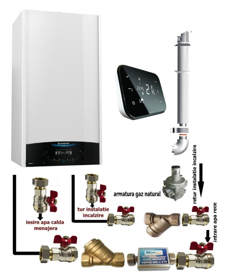 Pachet centrala termica in condensare Ariston Genus One+ 30 EU 30 kW, termostat Salus IT 500, si pachet instalare centrala termica murala,care contine toti robinetii si filtrele pentru un montaj corespunzator