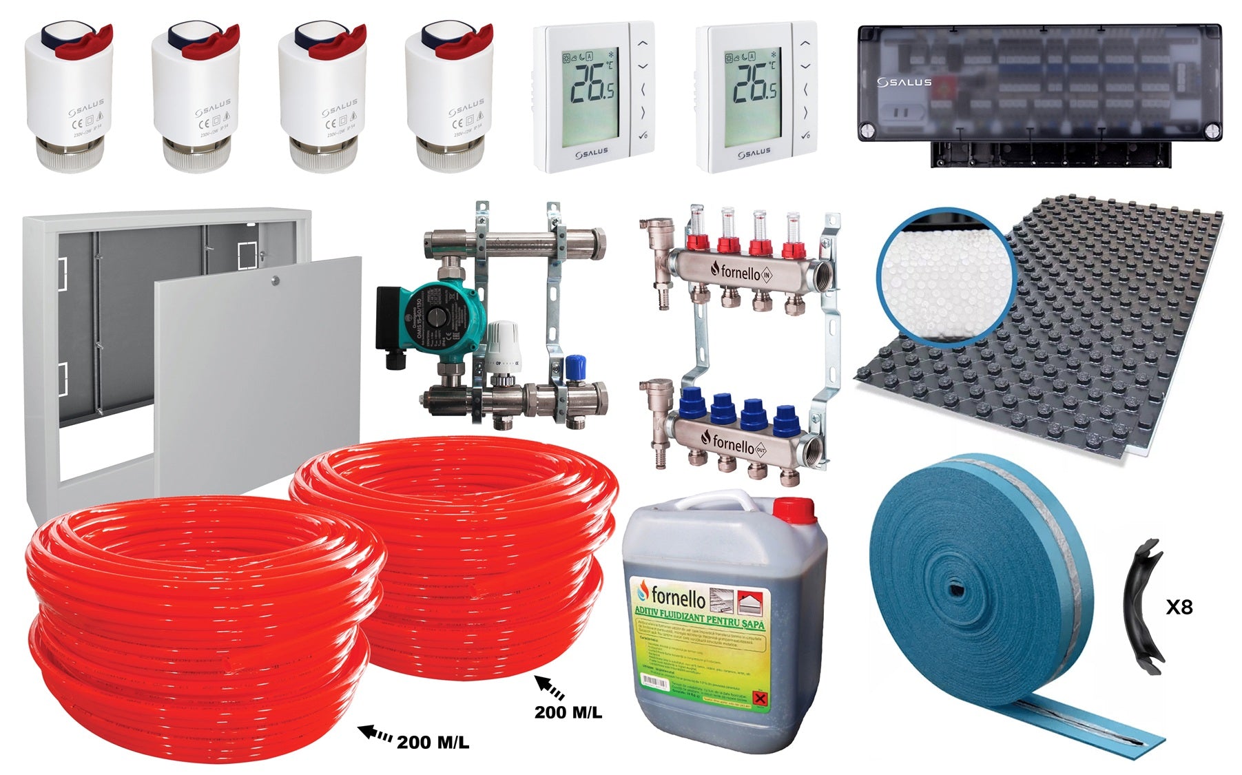Pachet incalzire prin pardoseala, Fornello, 40 mp, placa cu nuturi, banda perimetrala si automatizare 2 zone