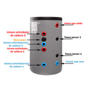 Pachet sistem solar presurizat, Panou Fornello 15 Tuburi Heat Pipe, Boiler Fornello Optima EV 6/4 S2, 160 Litri, Controller, Vas expansiune, Grup pompare, Aerisitor, Antigel