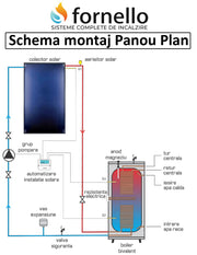 Pachet sistem solar presurizat, 2 x Panou solar plan Fornello 2.0 m² SPFP, Boiler Fornello Optima EV 6/4 S2, 160 Litri, Controller, Vas expansiune, Grup pompare, Aerisitor, Antigel