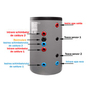 Pachet sistem solar presurizat, 2 x Panou Sunsystem PК SL FP 2.0, Boiler Fornello Optima EV 6/4 S2, 160 Litri, Controller, Vas expansiune, Grup pompare, Aerisitor, Antigel