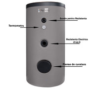 Pachet sistem solar presurizat, 2 x Panou Sunsystem PК SL FP 2.4, Boiler Fornello Optima EV 7/5 S2, 200 Litri, Controller, Vas expansiune, Grup pompare, Aerisitor, Antigel