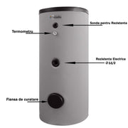 Pachet sistem solar presurizat, 3 x Panou solar plan Fornello 2.0 m² SPFP, Boiler de SOL cu 2 serpentine Fornello Optima EV 300 LT 2S, Grup pompare, Controller, Vas expansiune, Antigel, Aerisitor