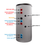 Pachet sistem solar presurizat, 3x Panou plan Sunsystem PК SL FP 2.0, Boiler de SOL cu 2 serpentine Fornello Optima EV 300 LT 2S, Controller, Vas expansiune solar, Grup pompare Fornello, Aerisitor, Antigel