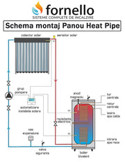 Pachet sistem solar presurizat, Panou Fornello 40 Tuburi Heat Pipe, Boiler de SOL cu 2 serpentine Fornello Optima EV 300 LT 2S, Controller, Vas expansiune, Grup pompare, Aerisitor, Antigel