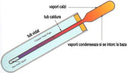 Pachet sistem solar presurizat, Panou Fornello 40 Tuburi Heat Pipe, Boiler de SOL cu 2 serpentine Fornello Optima EV 300 LT 2S, Controller, Vas expansiune, Grup pompare, Aerisitor, Antigel