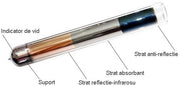 Pachet sistem solar presurizat, Panou Fornello 40 Tuburi Heat Pipe, Boiler de SOL cu 2 serpentine Fornello Optima EV 300 LT 2S, Controller, Vas expansiune, Grup pompare, Aerisitor, Antigel