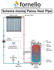 Pachet sistem solar presurizat, Panou Fornello 15 Tuburi Heat Pipe, Boiler Fornello Optima EV 6/4 S2, 160 Litri, Controller, Vas expansiune, Grup pompare, Aerisitor, Antigel