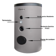 Pachet sistem solar presurizat, Panou Sunsystem PК SL FP 2.4, Boiler Fornello Optima EV 6/4 S2, 160 Litri, Controller, Vas expansiune, Grup pompare, Aerisitor, Antigel
