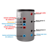 Pachet sistem solar presurizat, Panou Sunsystem PК SL FP 2.0, Boiler Fornello Optima EV 6/4 S2, 160 Litri, Controller, Vas expansiune, Grup pompare, Aerisitor, Antigel