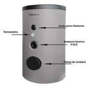 Pachet sistem solar presurizat, Panou Sunsystem PК SL FP 2.0, Boiler Fornello Optima EV 6/4 S2, 160 Litri, Controller, Vas expansiune, Grup pompare, Aerisitor, Antigel