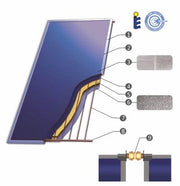 Pachet sistem solar presurizat, panou Sunsystem PК SL FP 2.4, controller, vas expansiune, grup pompare, aerisitor 1/2, antigel