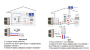 Pompa de caldura aer-apa Samsung 12 kW pentru incalzire si racire, split, monofazata, R410, clasa energetica A+++