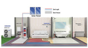 Pompa de caldura aer-apa Samsung 12 kW pentru incalzire si racire, split, monofazata, R410, clasa energetica A+++