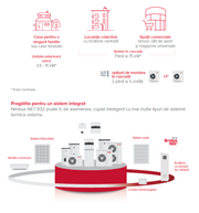 Pompa de caldura aer-apa Inverter Monobloc Ariston Nimbus PLUS 80 M-T NET R32, 8 kW, Incalzire si Racire Clasa A+++, Unitate externa cu schimbator Inox, compresor dublu rotativ, TRIFAZAT