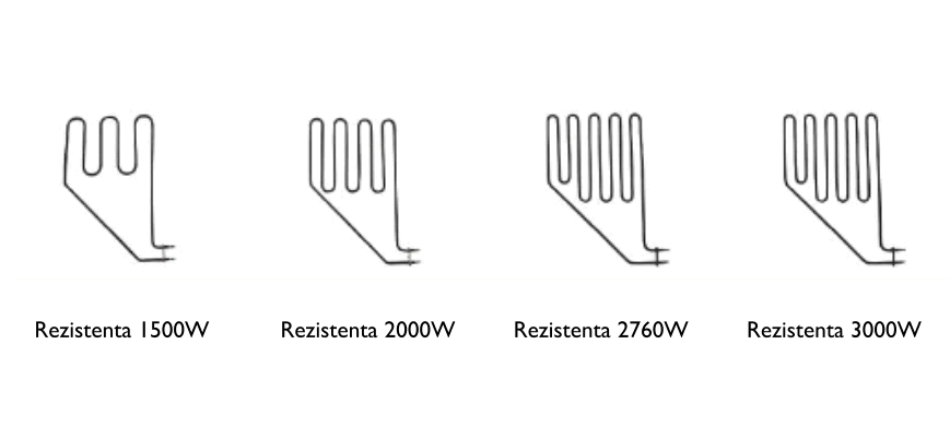 Rezistenta electrica 3000W pentru incalzitoare saune Sawo
