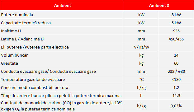 Semineu (soba) pe peleti Burnit Ambient Light Ivory 8 kw, cu tiraj fortat include ventilator aer cald, aprindere electrica, recomandat pentru 80 mp