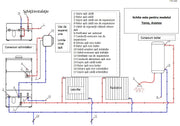 Termosemineu FORNELLO AVANOS 32 pe combustibil solid ( lemn,carbune,bricheti ) ce se poate utiliza atat pentru incalzirea locuintelor, cat si pentru gatit (este prevazuta cu plita si cuptor) si este echipat cu pompa de circulatie